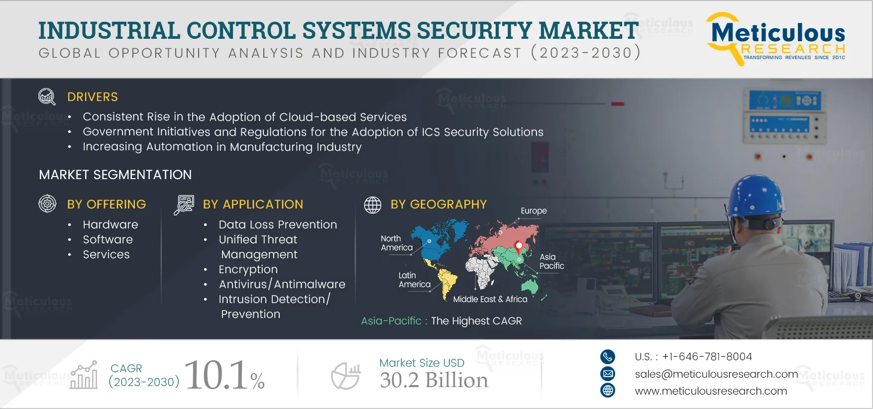 Industrial Control Systems Security Market