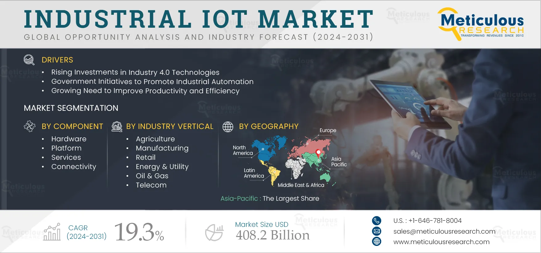 Industrial IoT Market