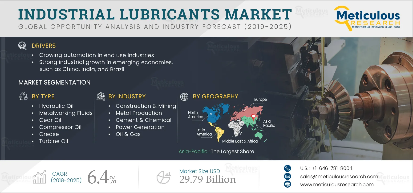 Industrial Lubricants Market