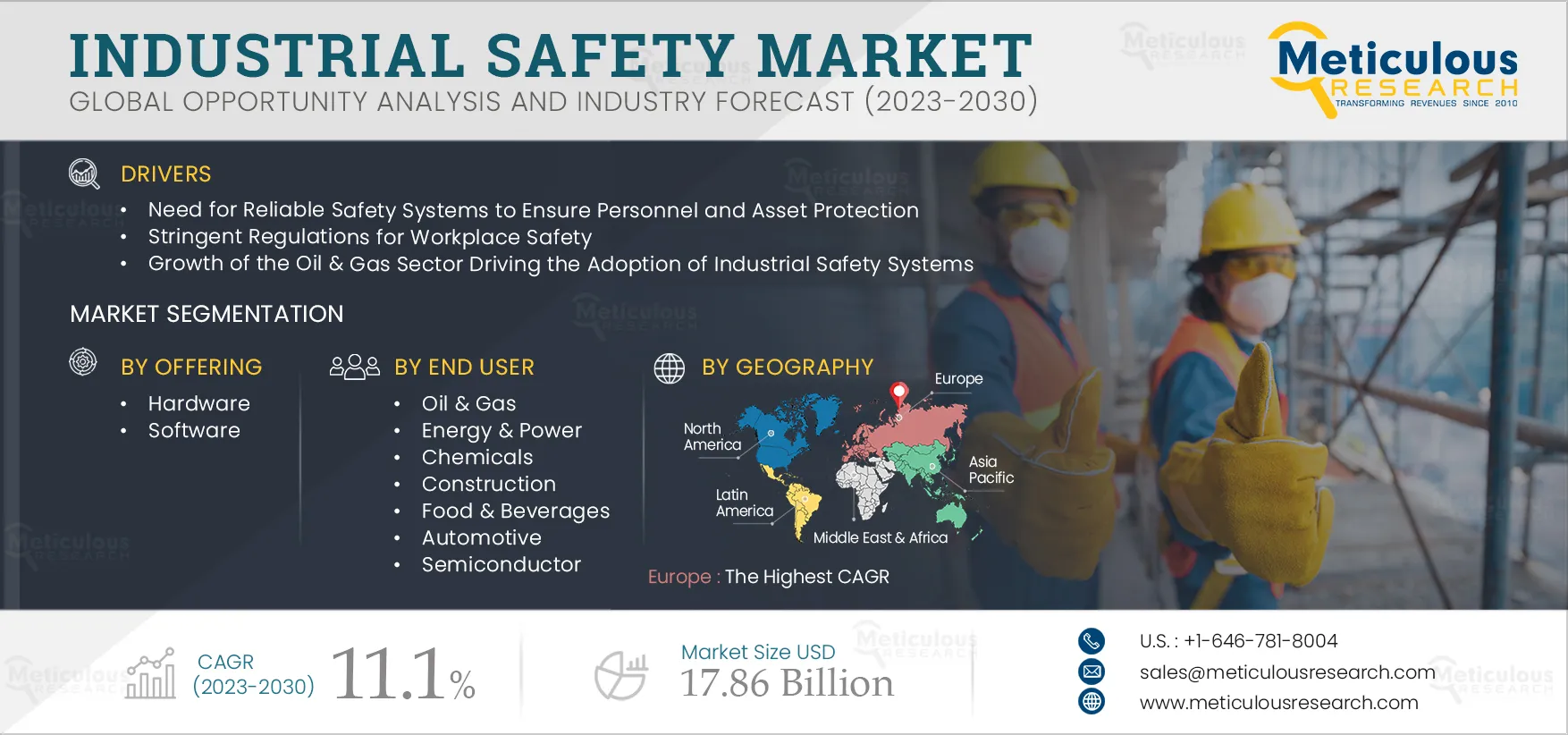  Industrial Safety Market
