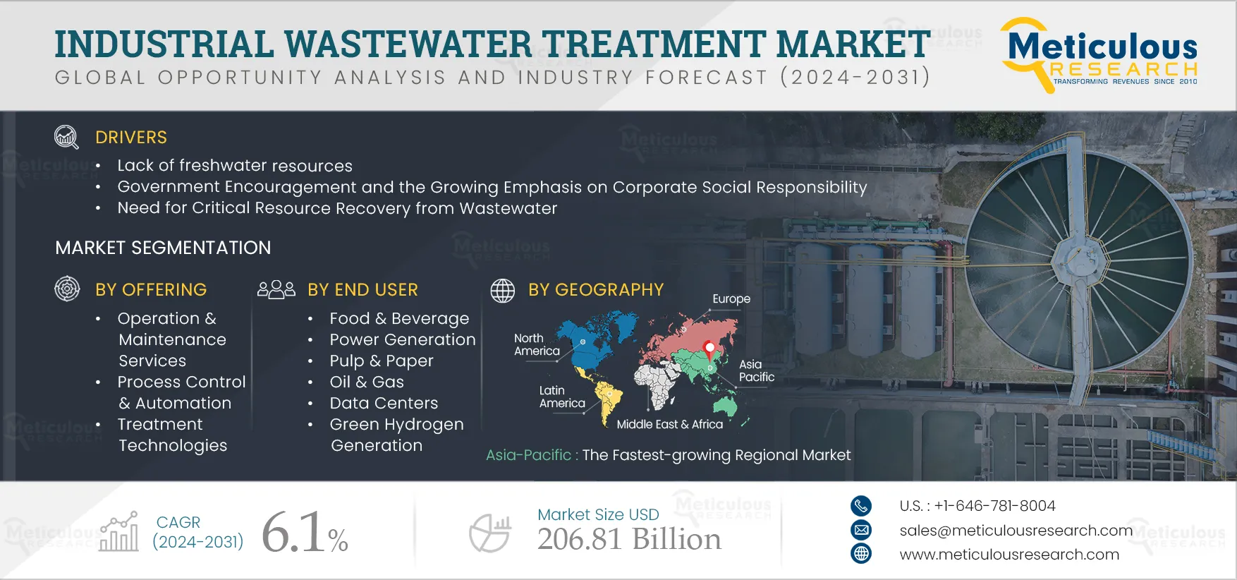 Industrial Wastewater Treatment Market