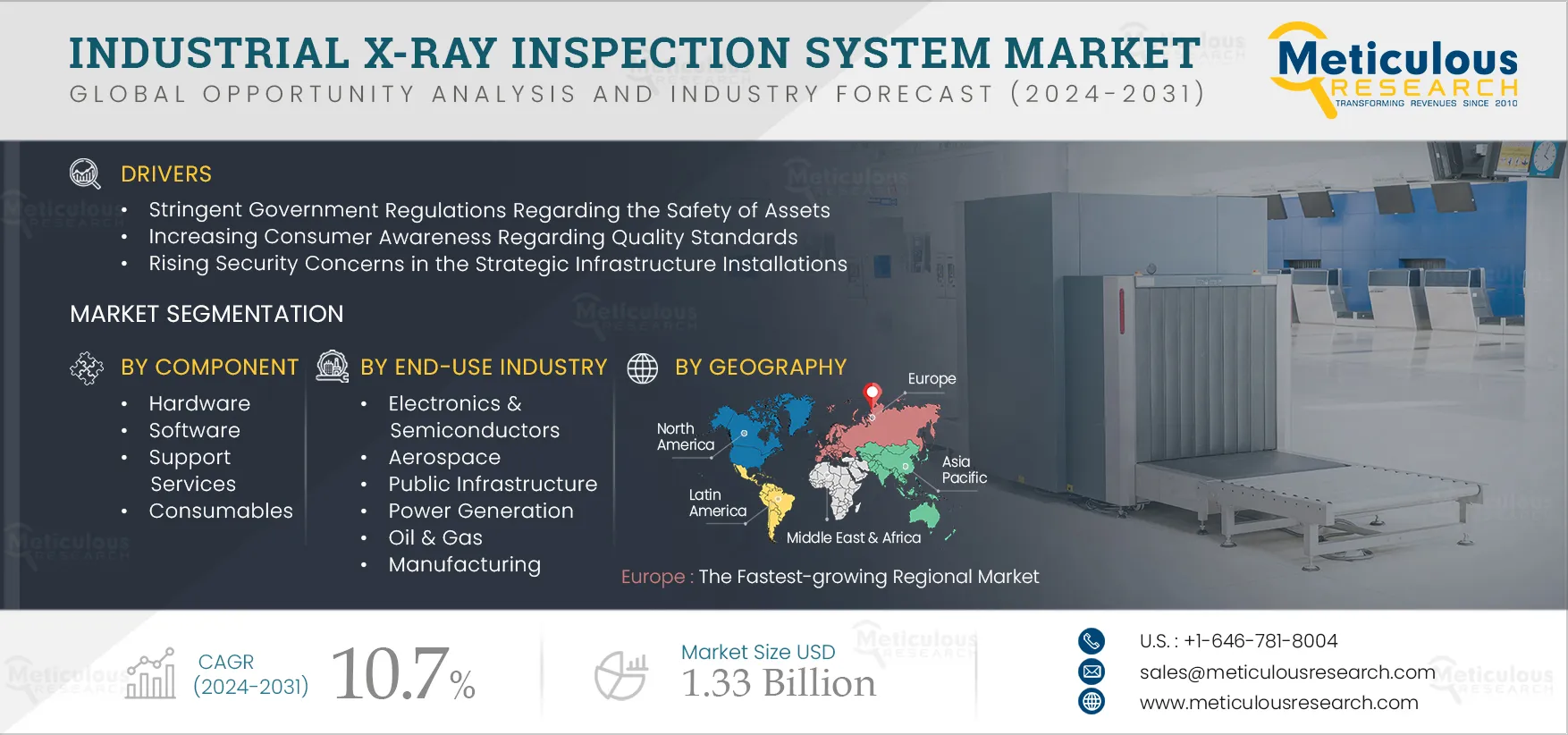 Industrial X-Ray Inspection System Market 