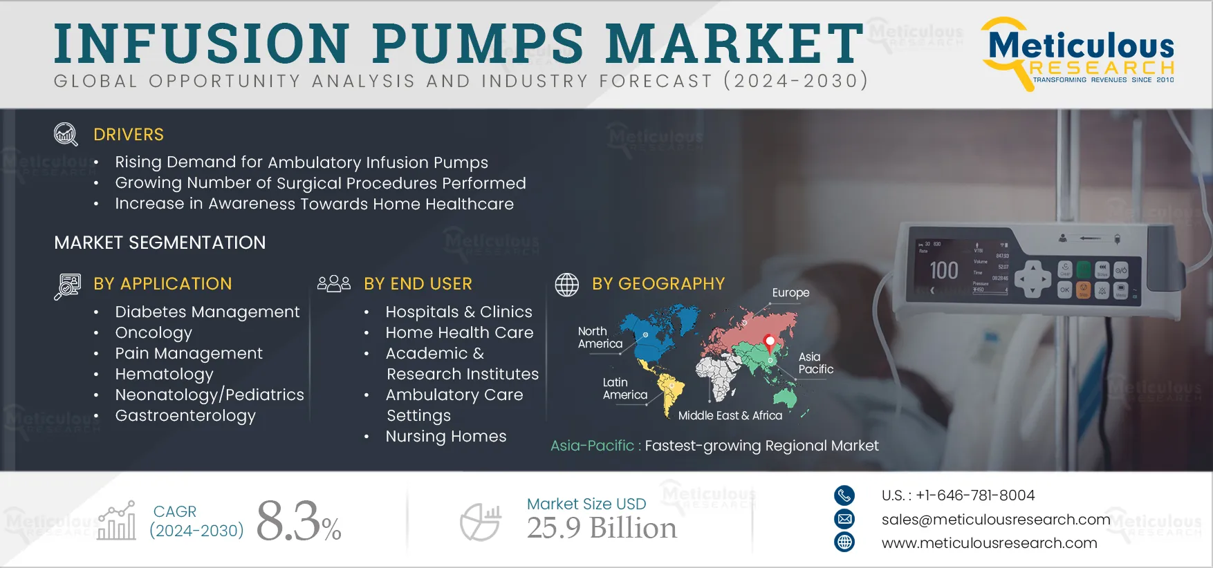 Infusion Pumps Market