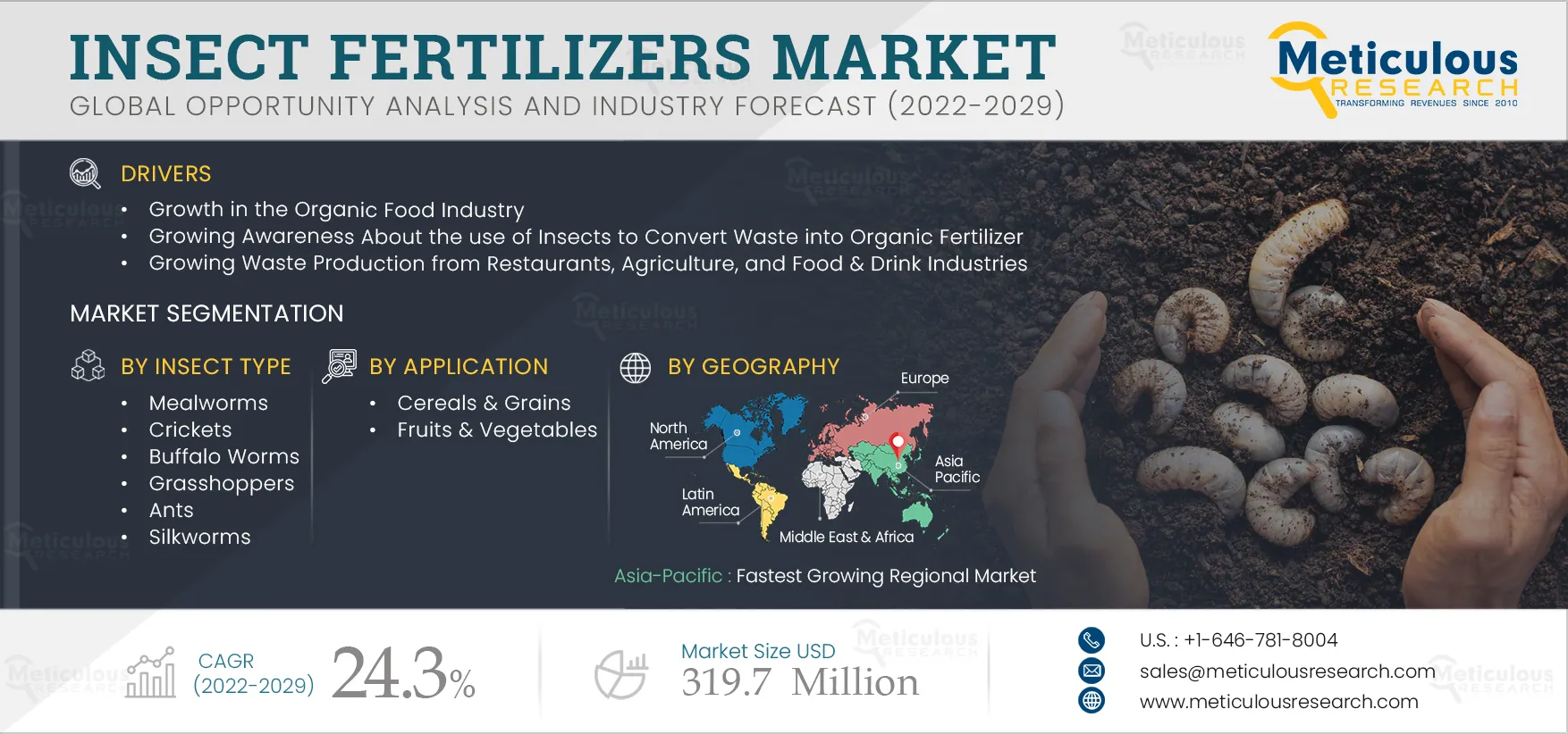 Insect Fertilizers Market