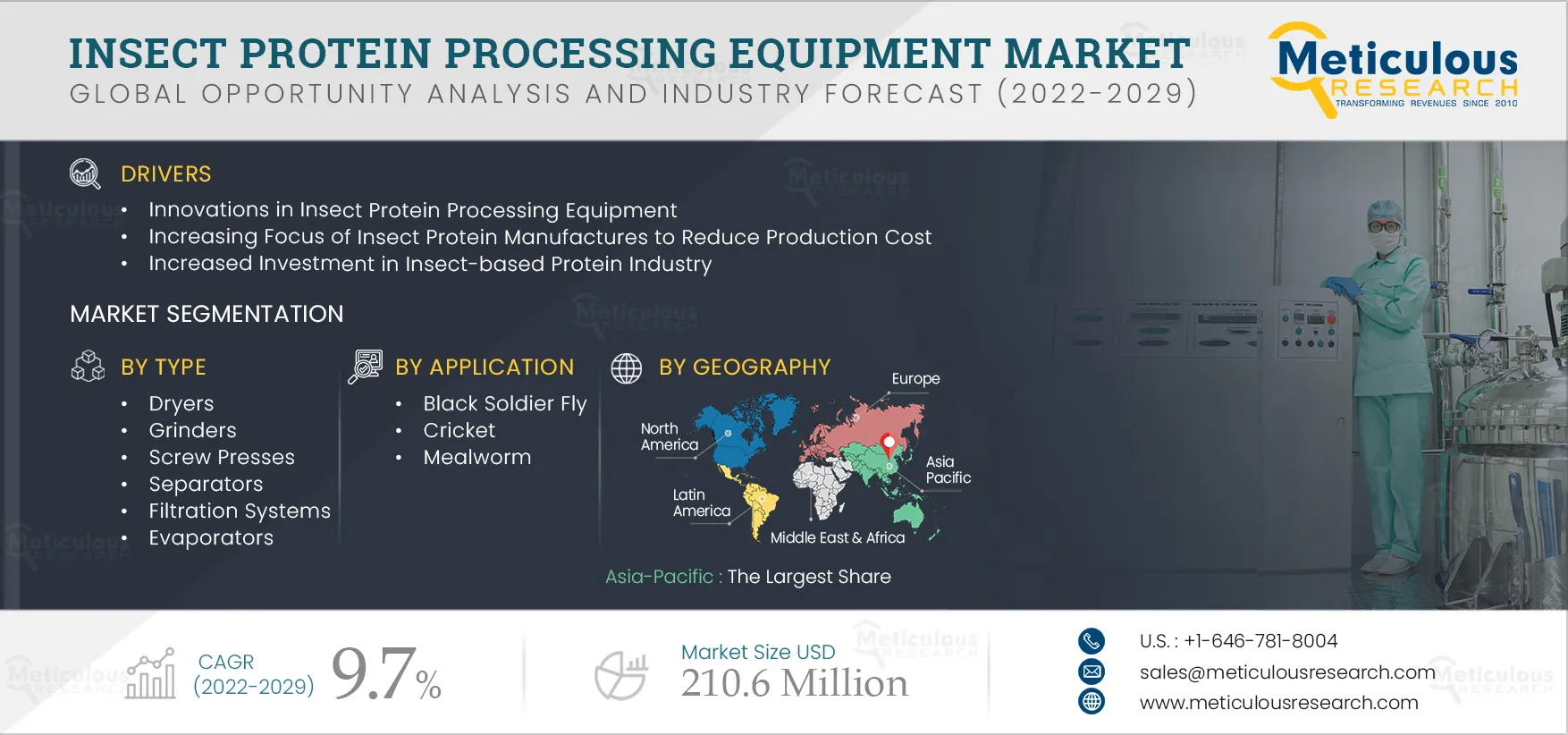 Insect Protein Processing Equipment Market