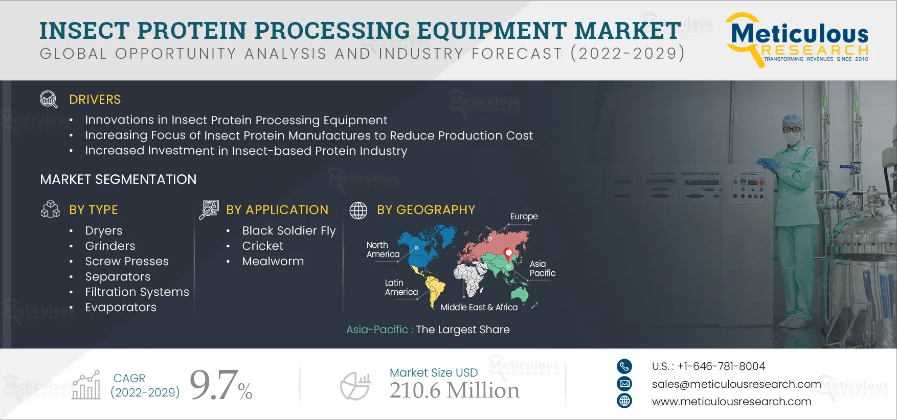 Insect Protein Processing Equipment Market Worth $210.6 Million by 2029 