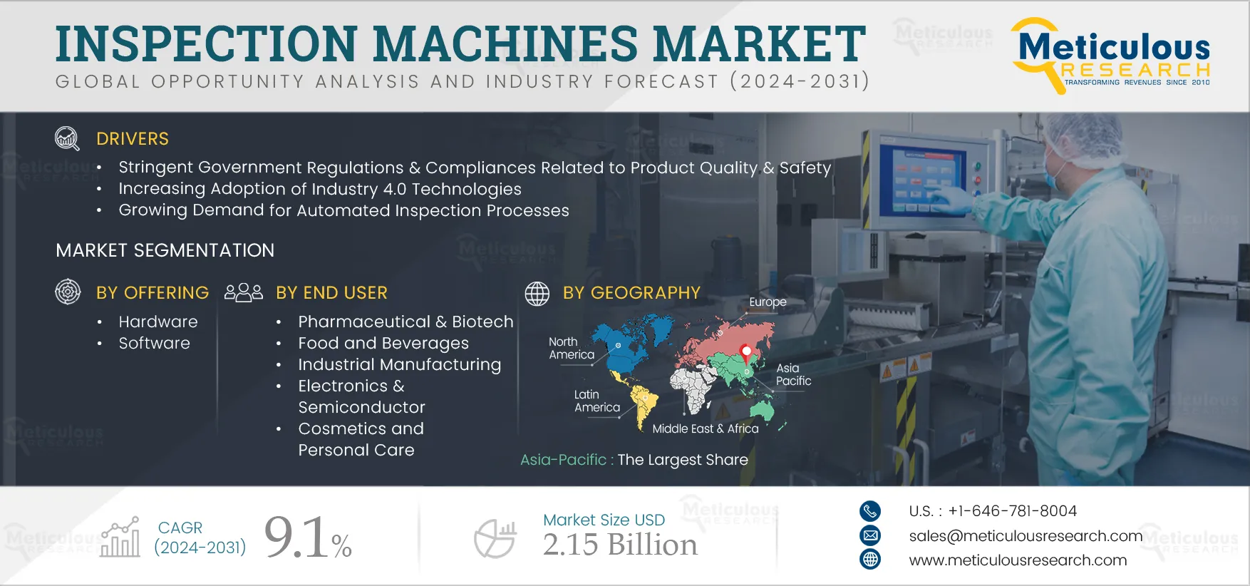 Inspection Machines Market