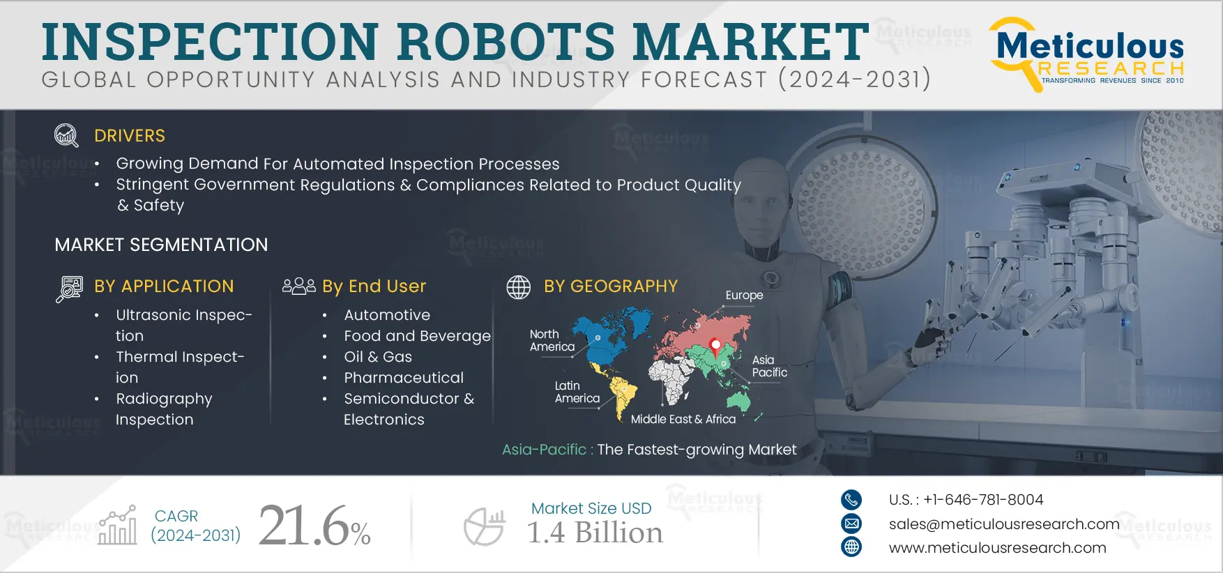 Inspection Robots Market