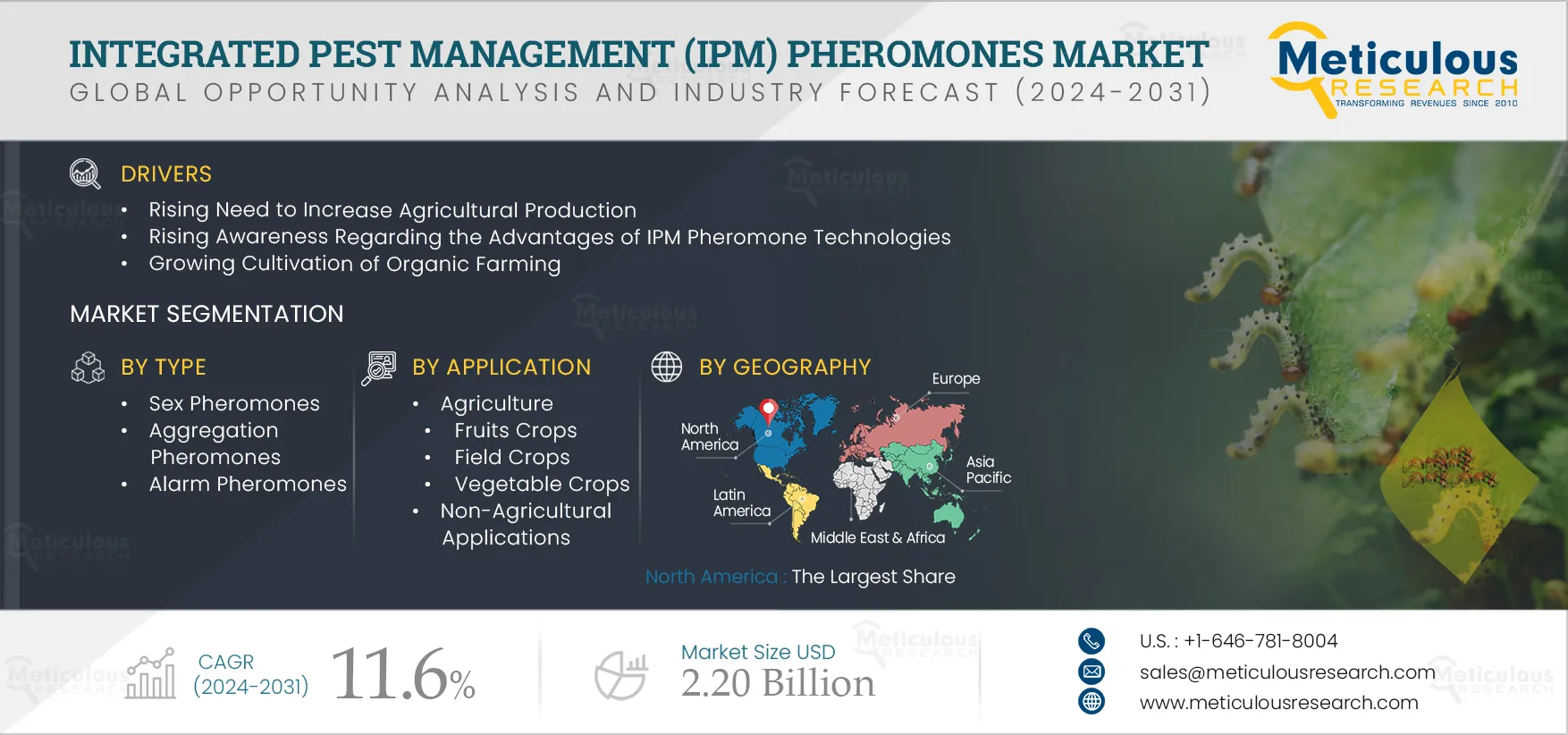 Integrated Pest Management (IPM) Pheromones Market 
