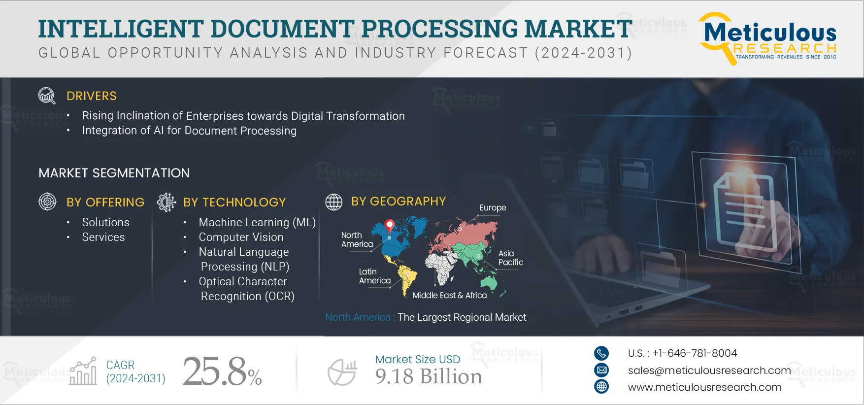 Intelligent Document Processing Market 