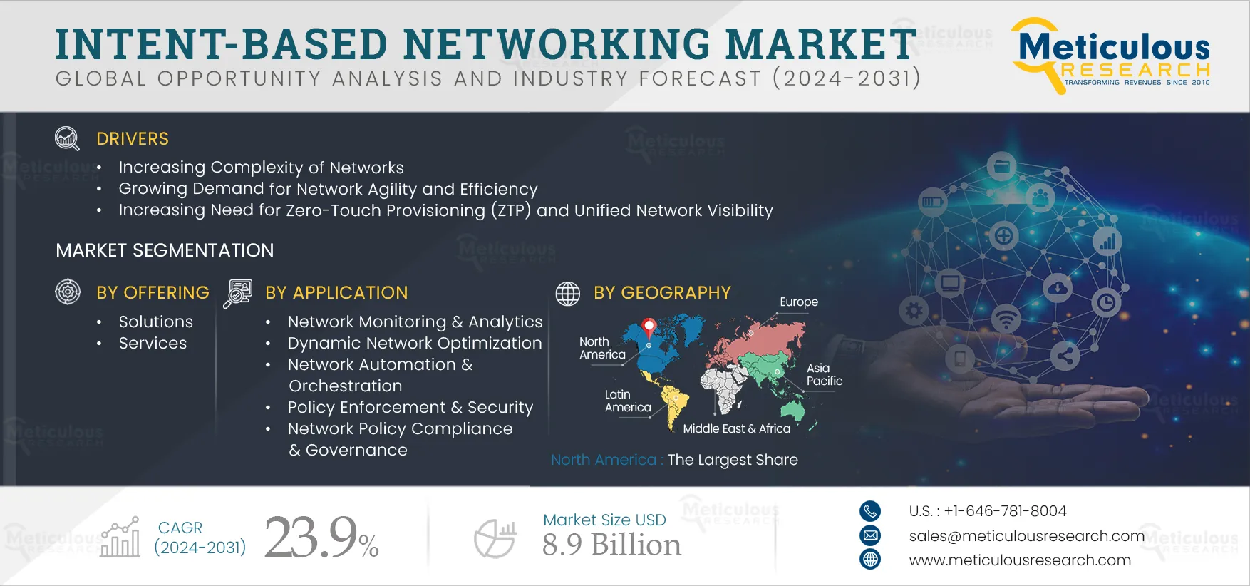 Intent-based Networking Market