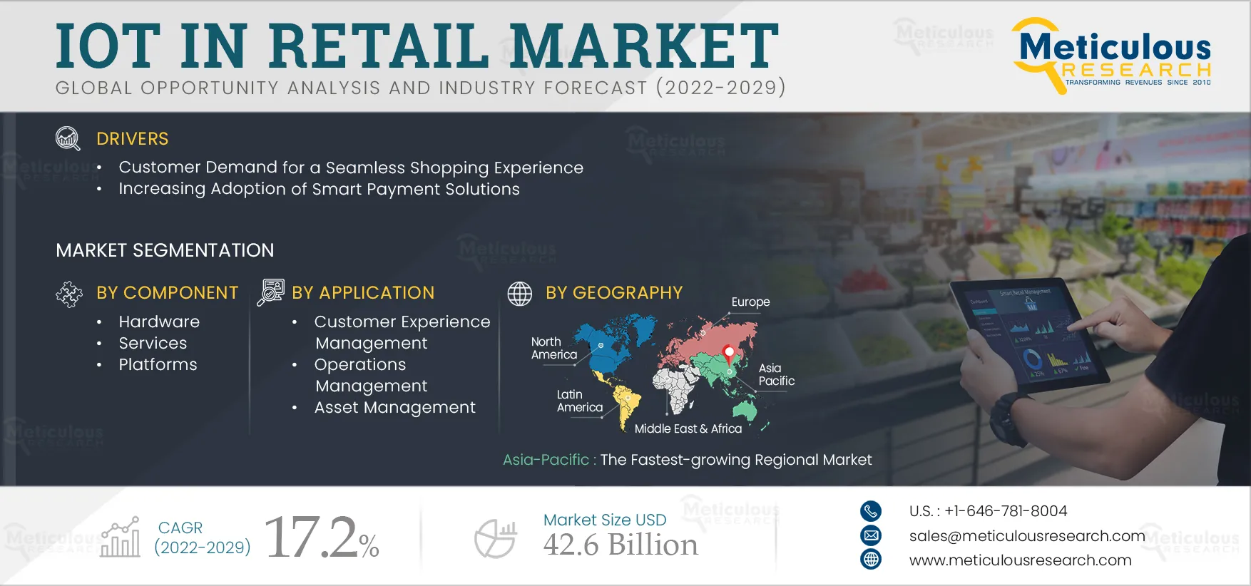 IoT in Retail Market