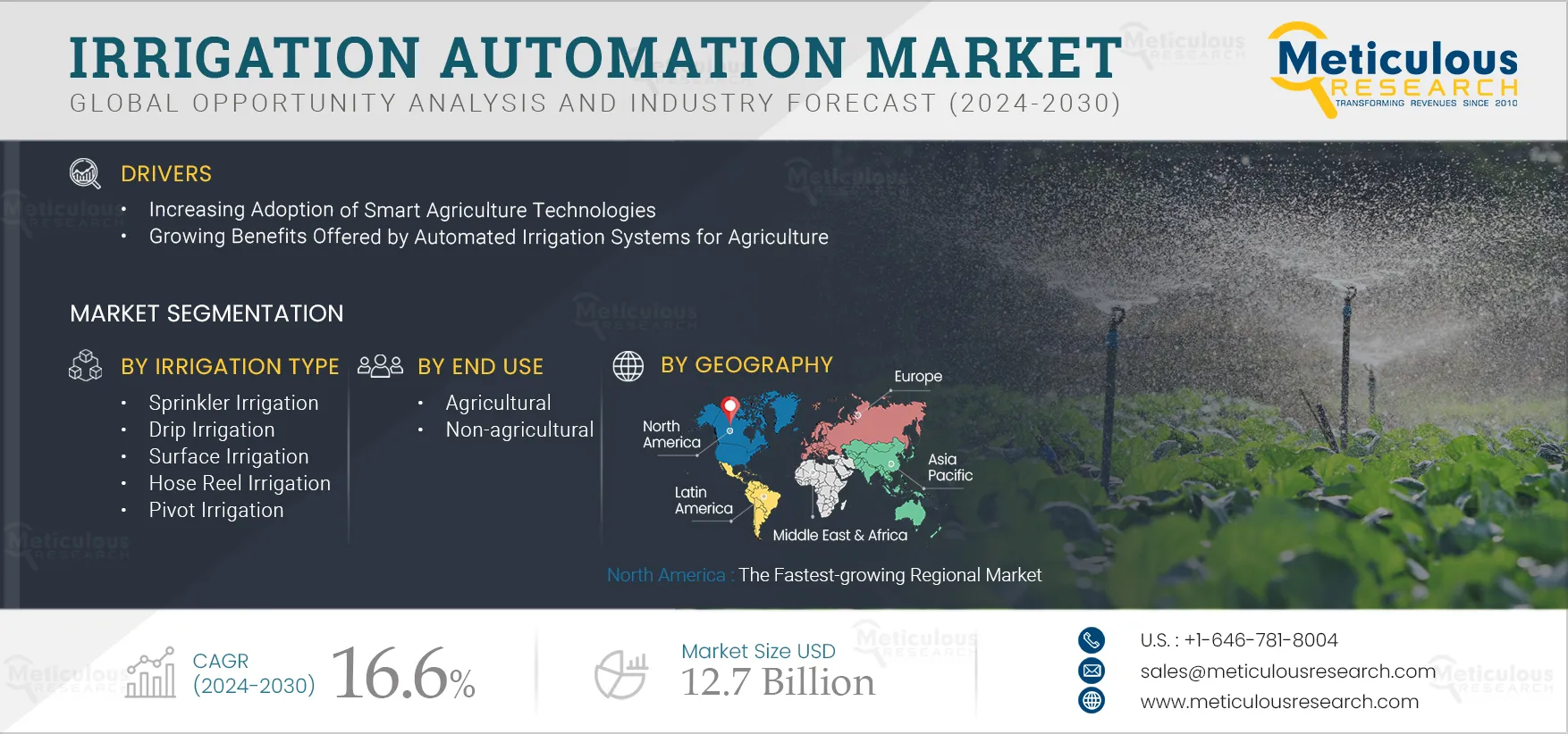 Irrigation Automation Market