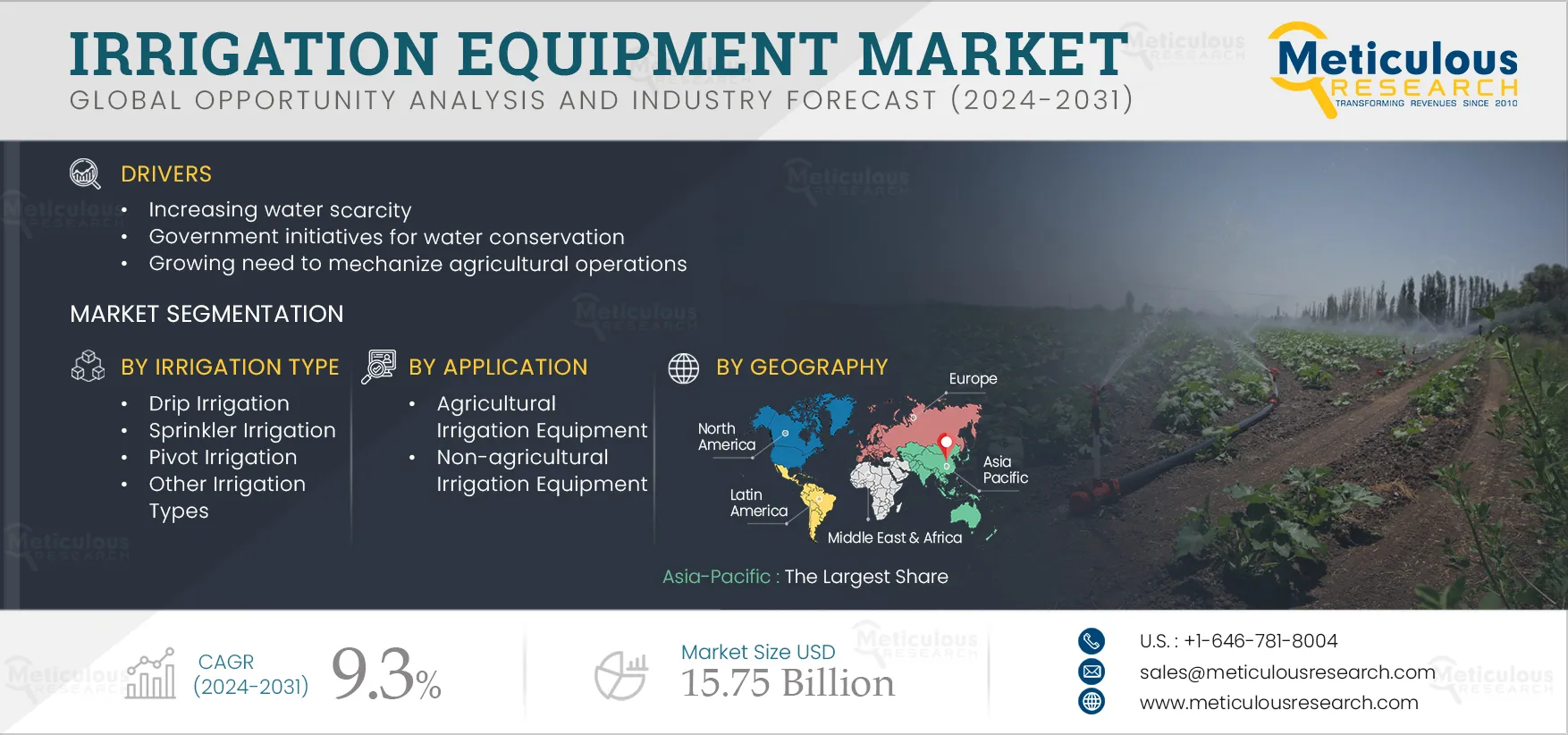  Irrigation Equipment Market