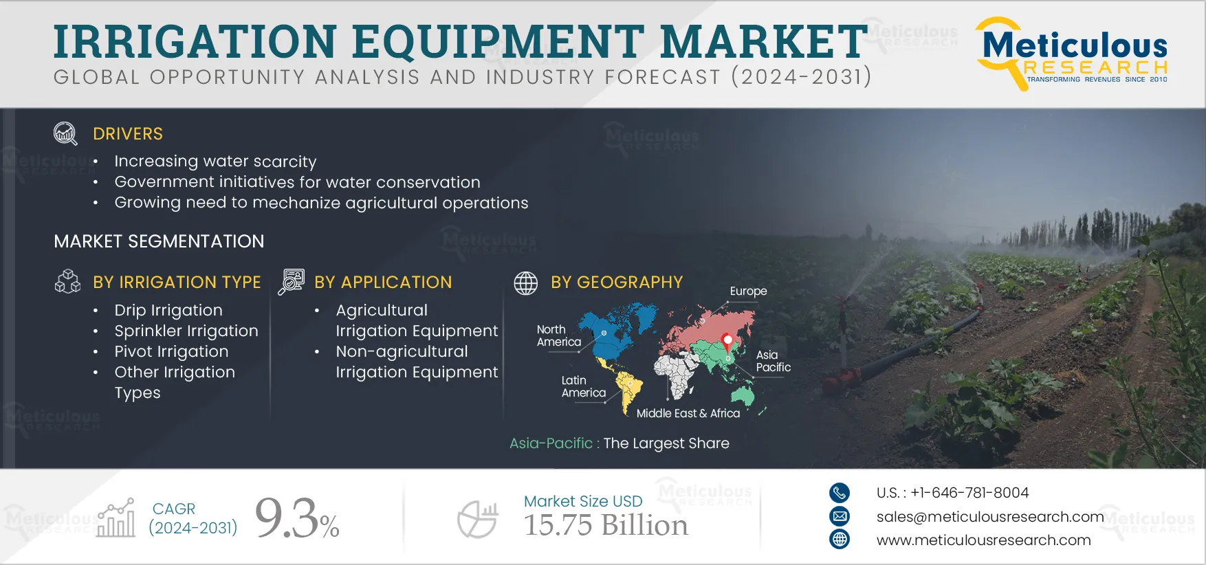 Irrigation Equipment Market 