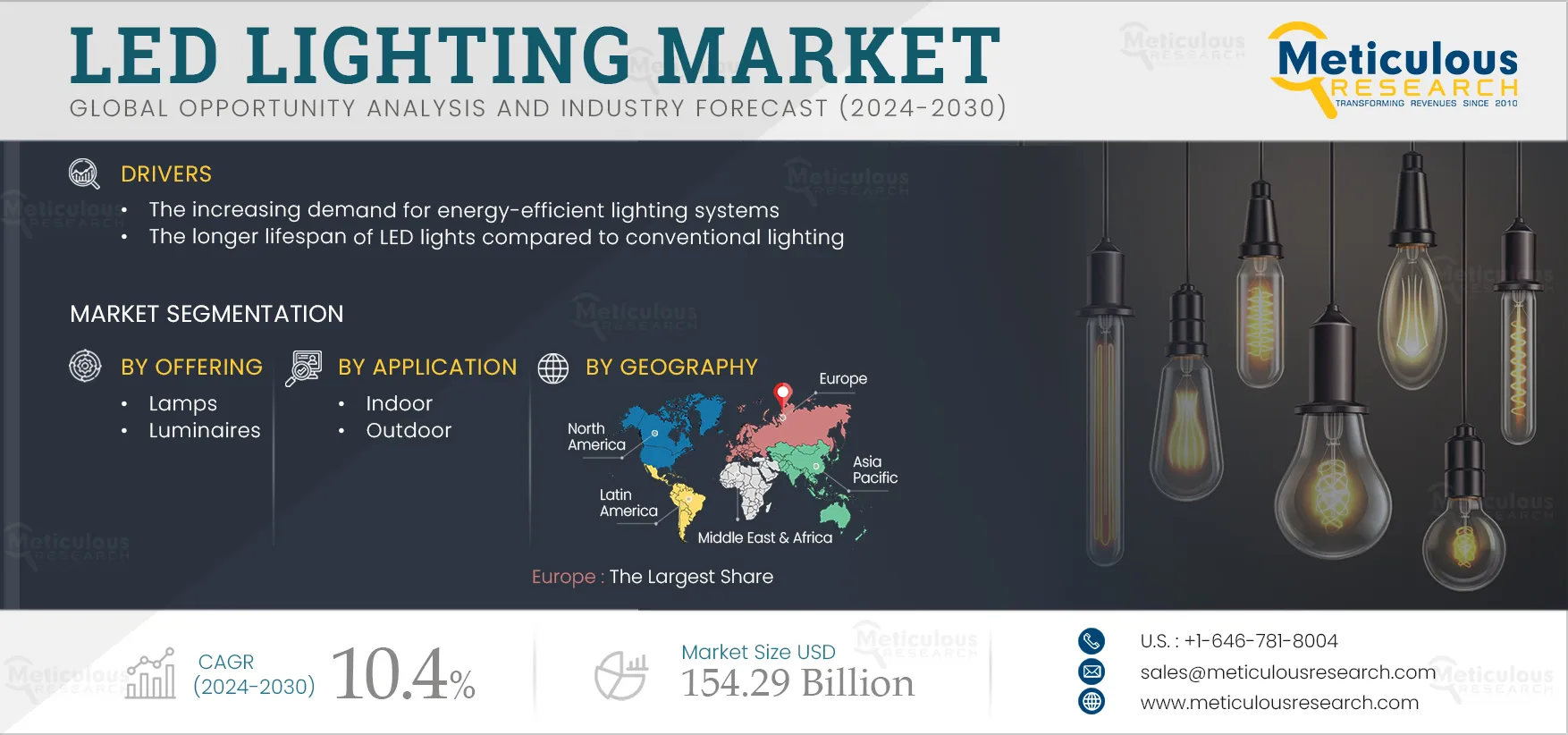  LED Lighting Market