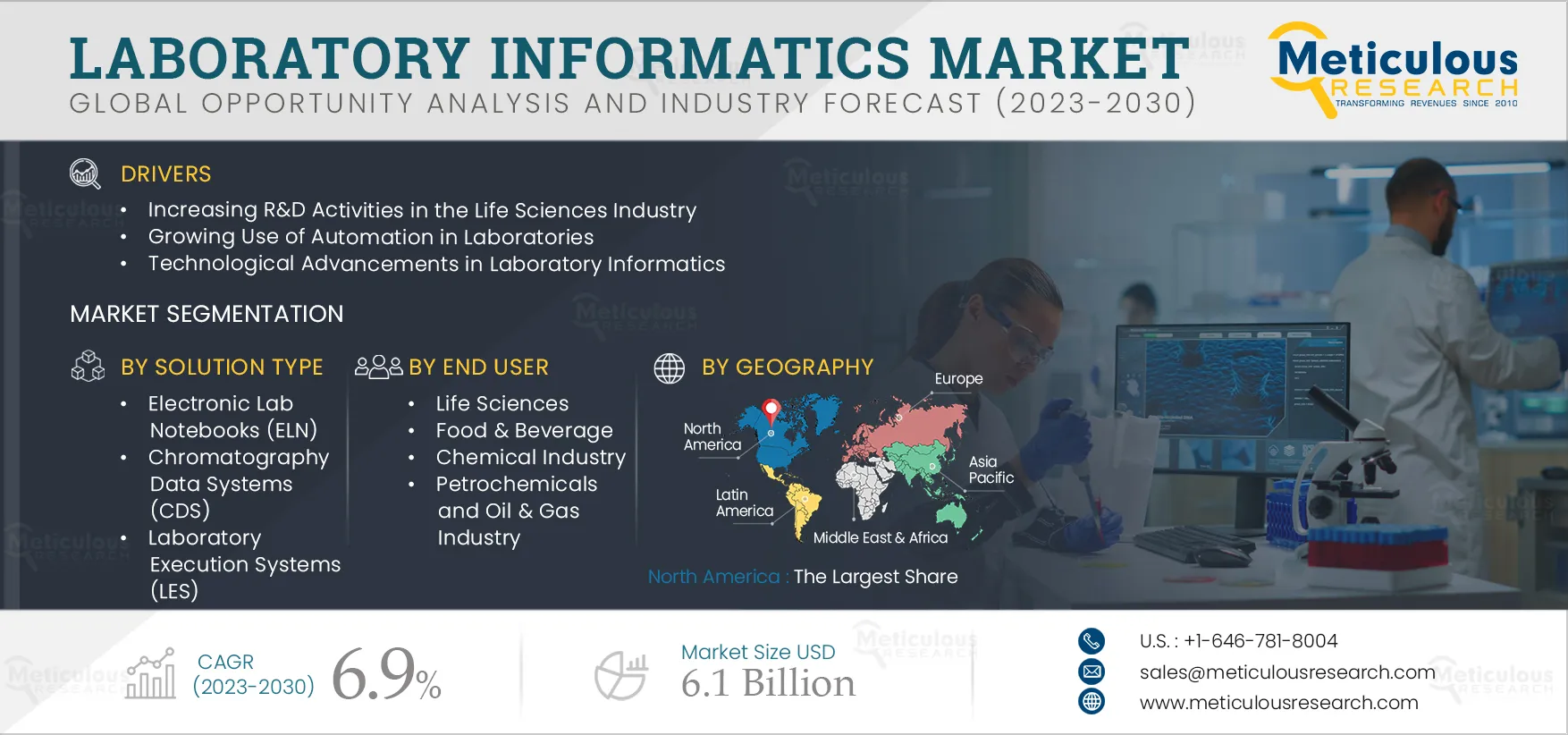 Laboratory Informatics Market