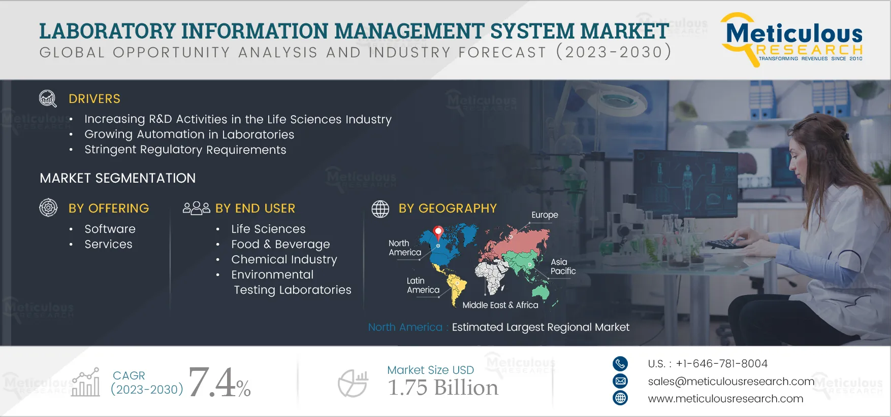 Laboratory Information Management System (LIMS) Market