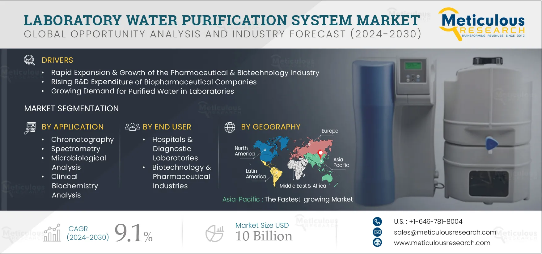 Laboratory Water Purification Systems Market