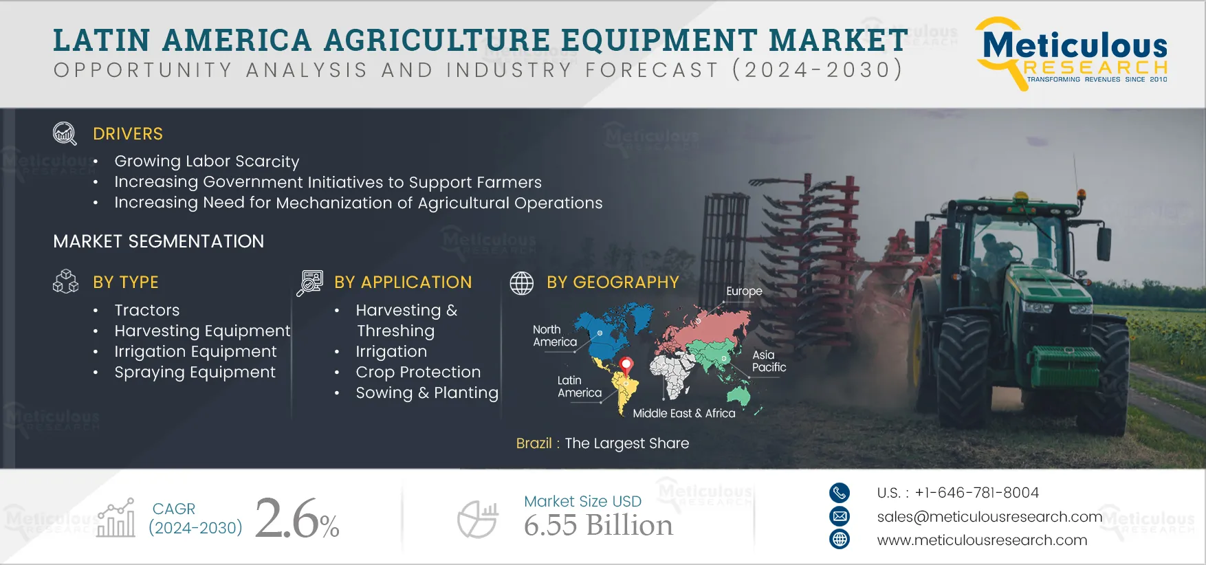 Latin America Agriculture Equipment Market