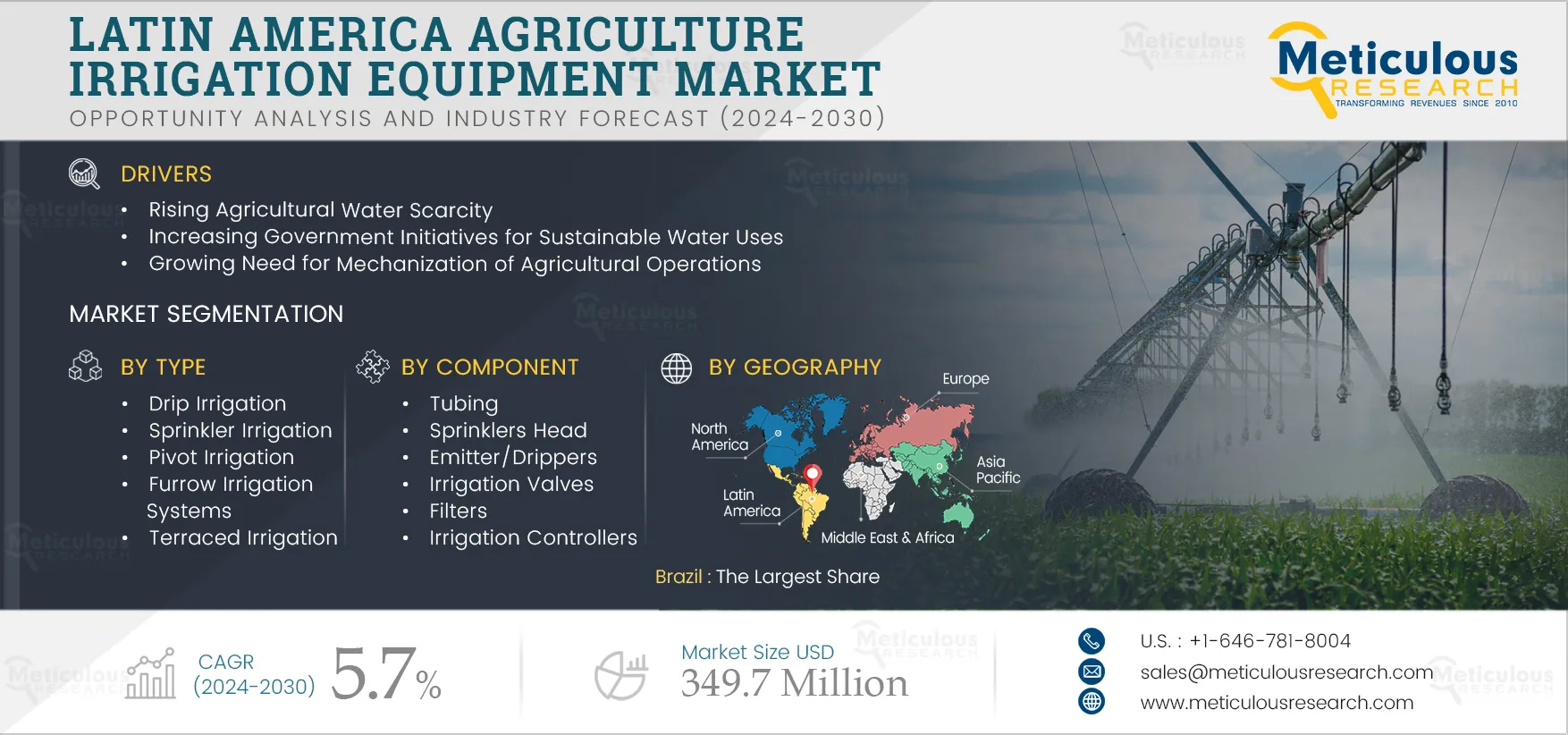 Latin America Agriculture Irrigation Equipment Market Latin America Agriculture Irrigation Equipment Market