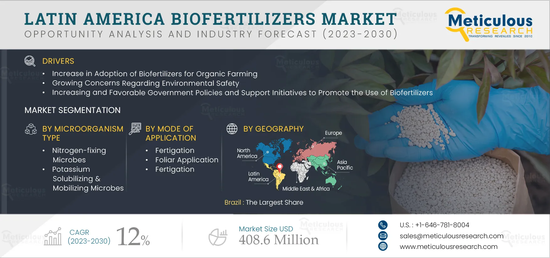 Latin America Biofertilizers Market