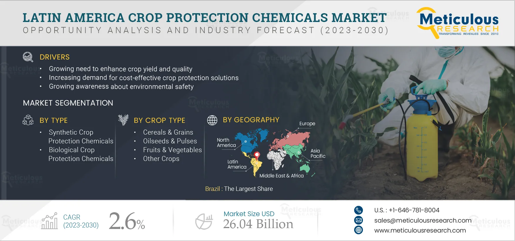 Latin America Crop Protection Chemicals Market