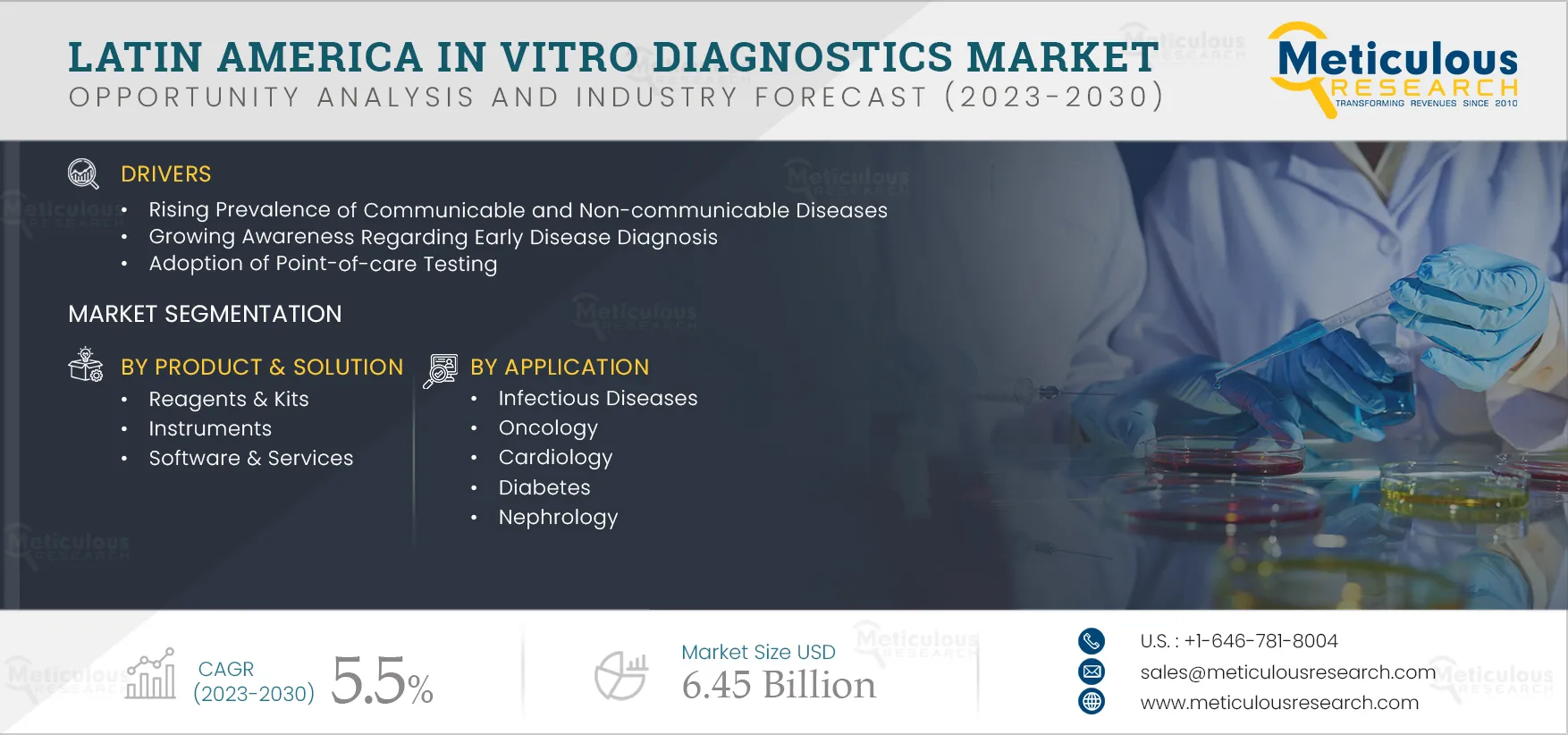 Latin America In Vitro Diagnostics Market