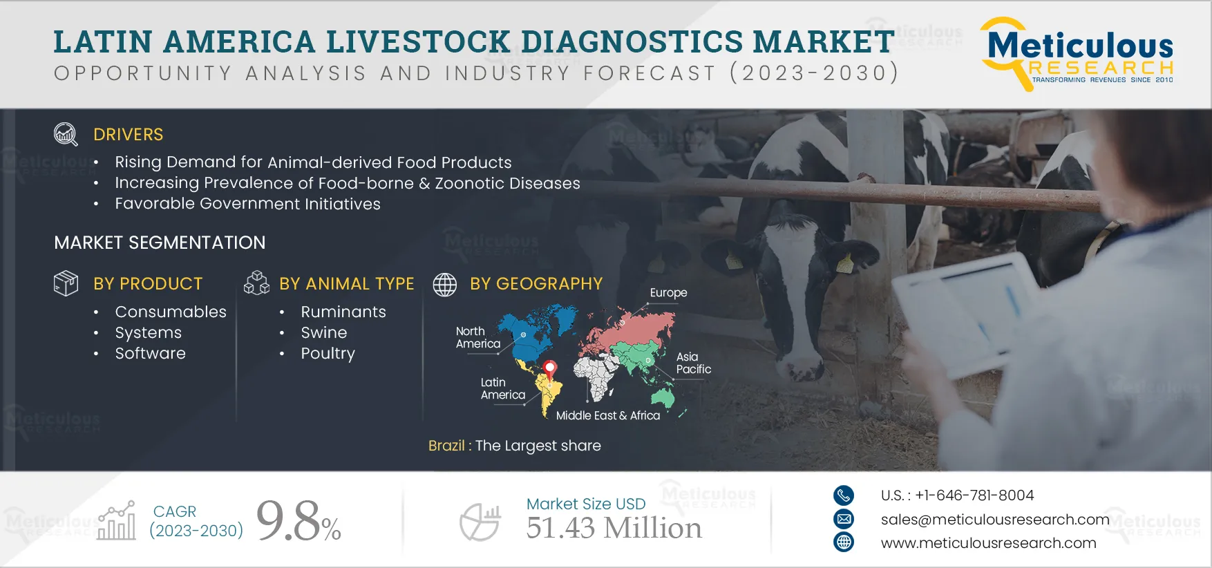 Latin America Livestock Diagnostics Market
