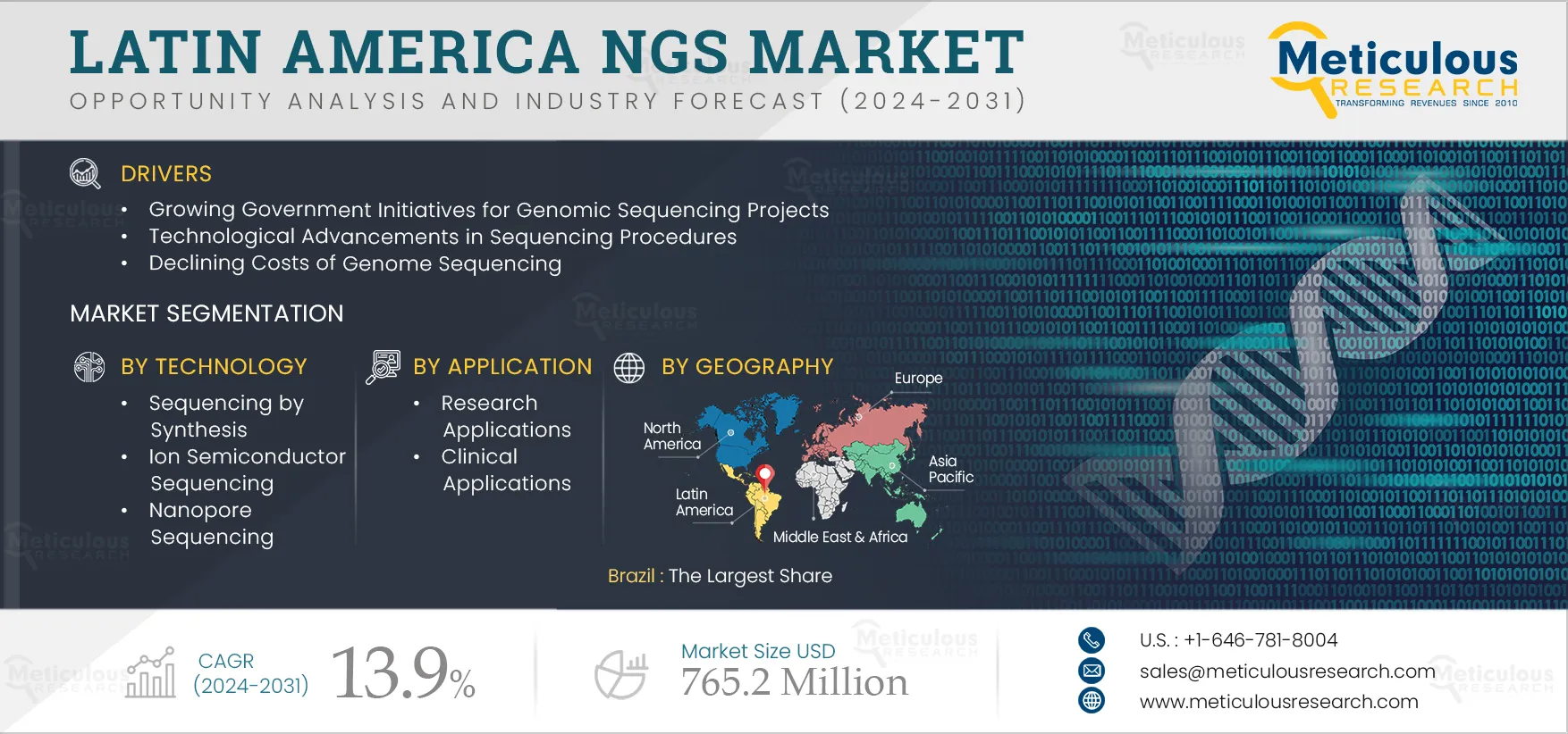 Latin America NGS Market