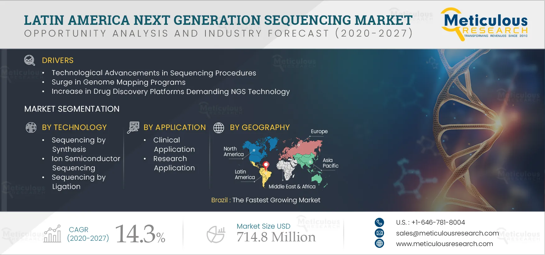 Latin America Next Generation Sequencing Market