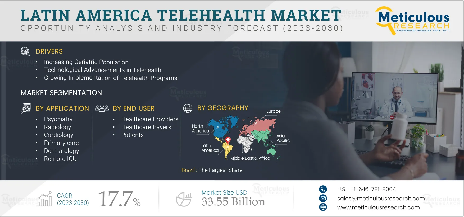 Latin America Telehealth Market 