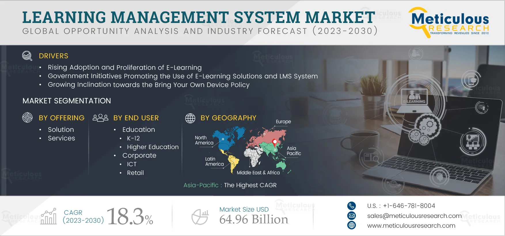  Learning Management System Market