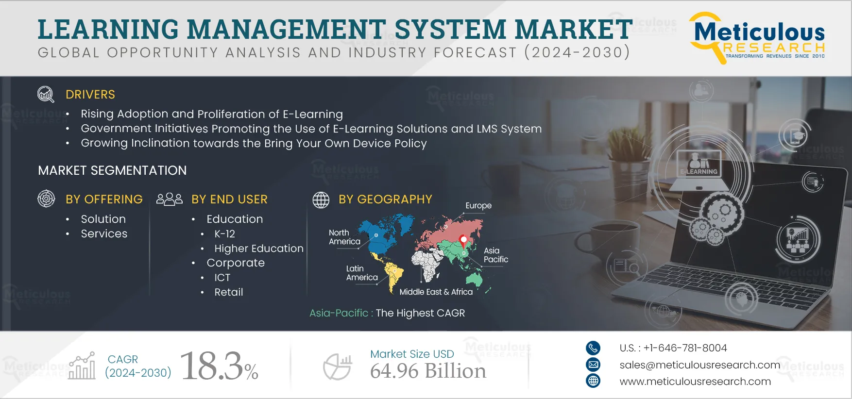 Learning Management Systems Market