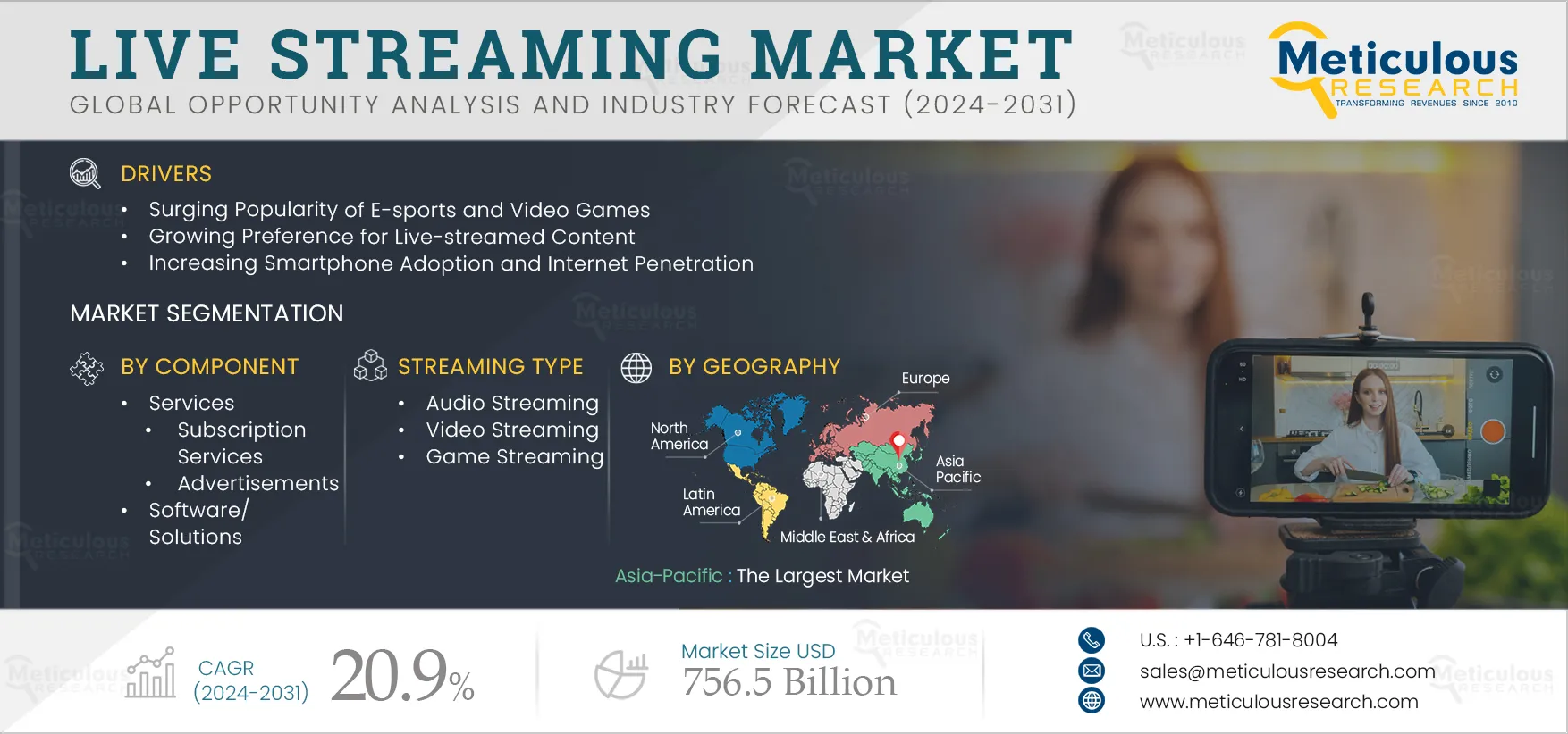 Live Streaming Market