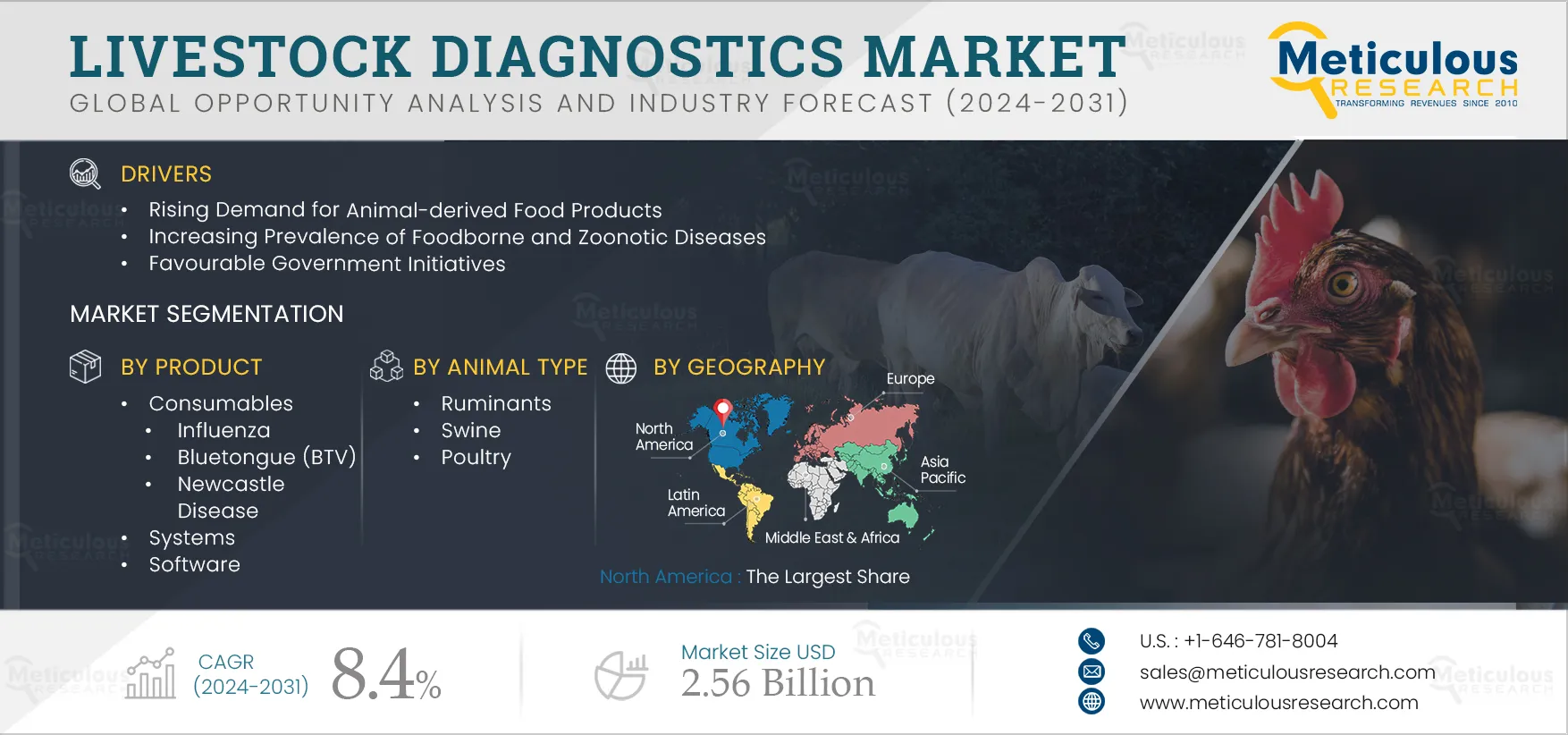 Livestock Diagnostics Market