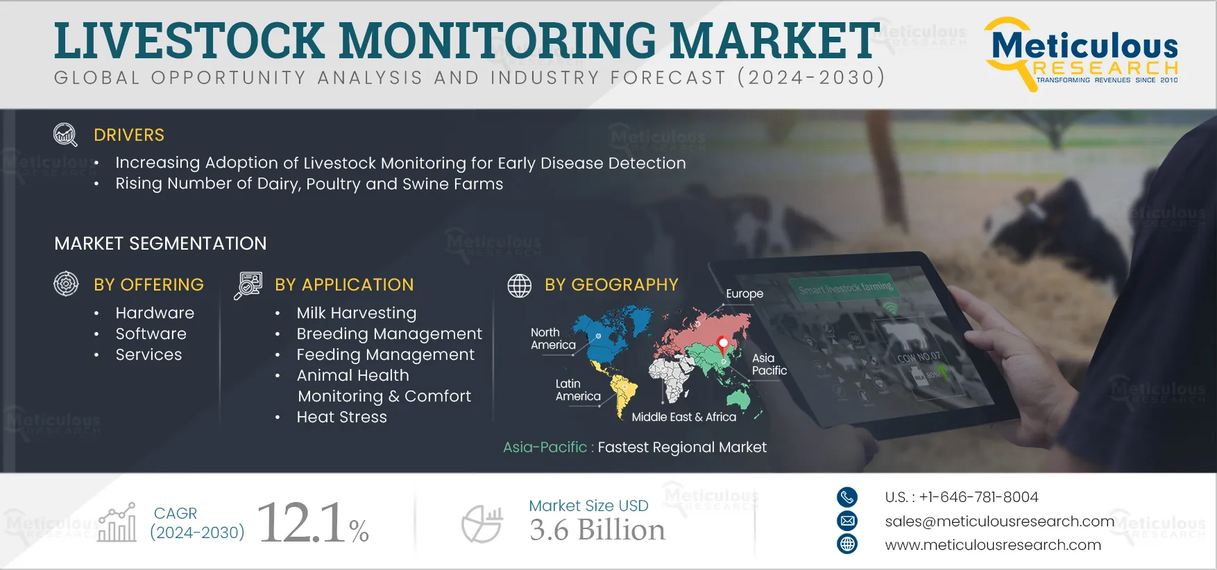 Livestock Monitoring Market to be Worth $3.6 Billion by 2030 - Exclusive Report by Meticulous Research®