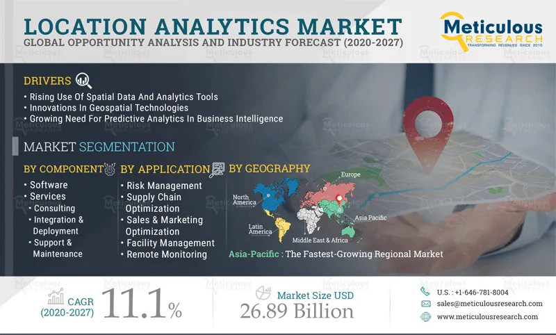 Location Analytics Market