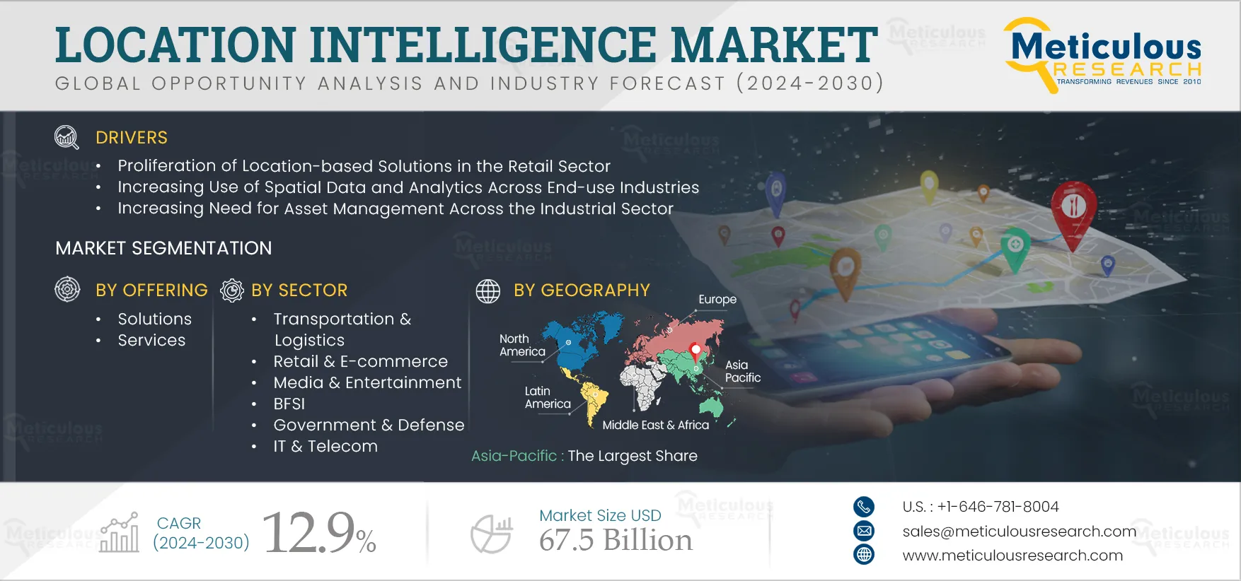 Location Intelligence Market