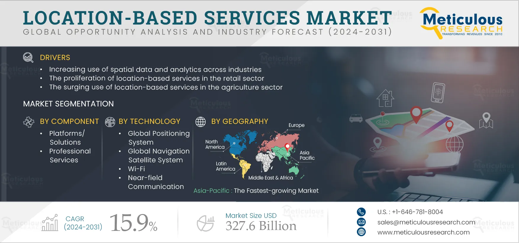 Location-based Services Market 