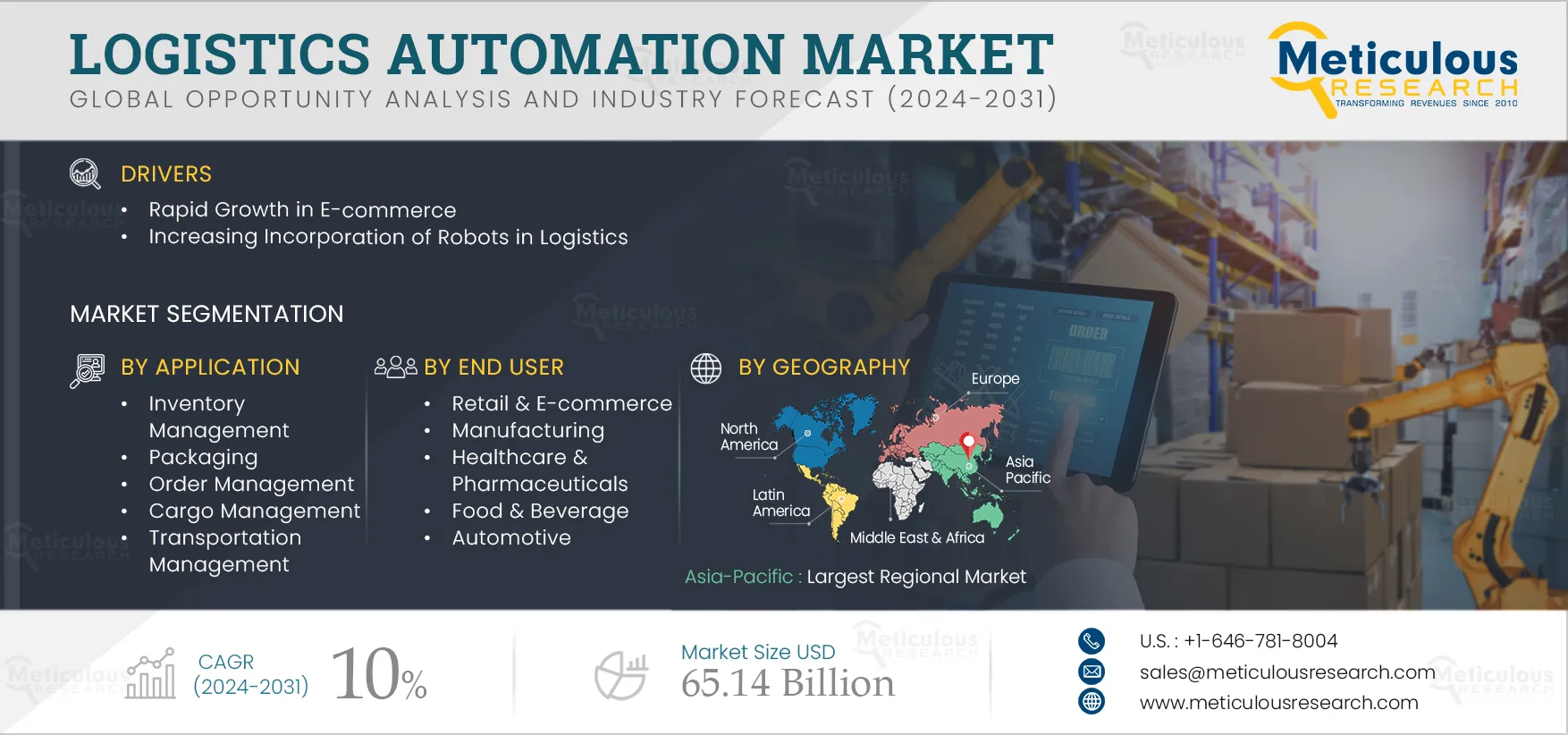 Logistics Automation Market 