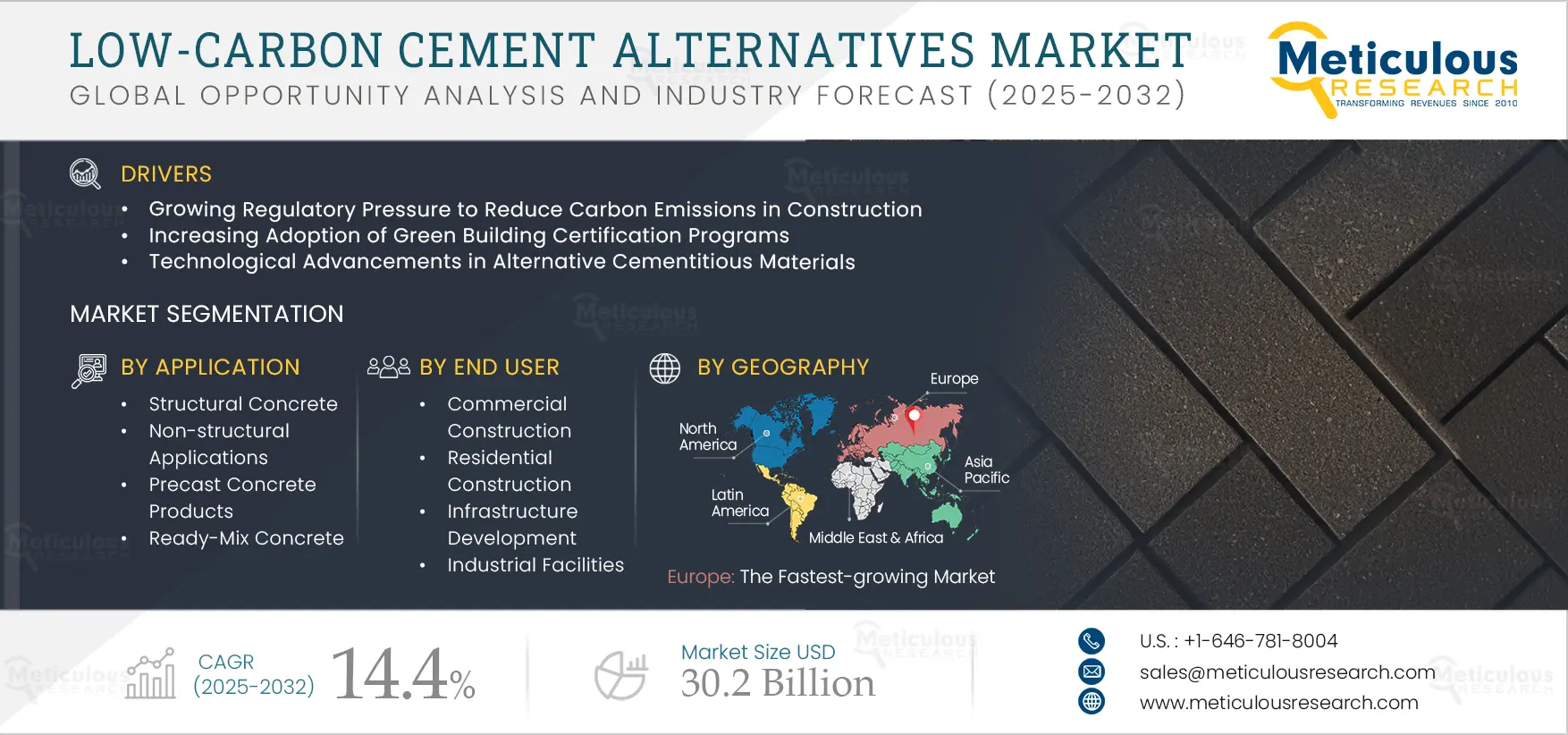 Low-Carbon Cement Alternatives Market