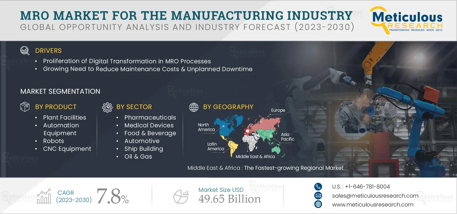 MRO Market for the Manufacturing Industry