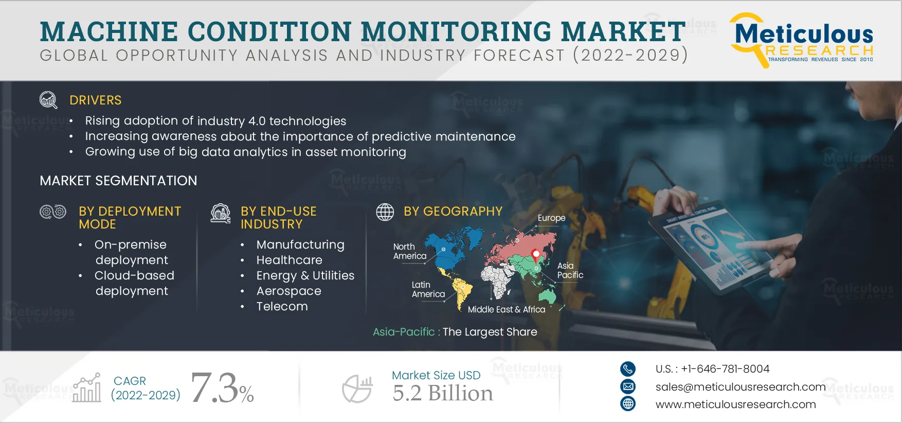  Machine Condition Monitoring Market