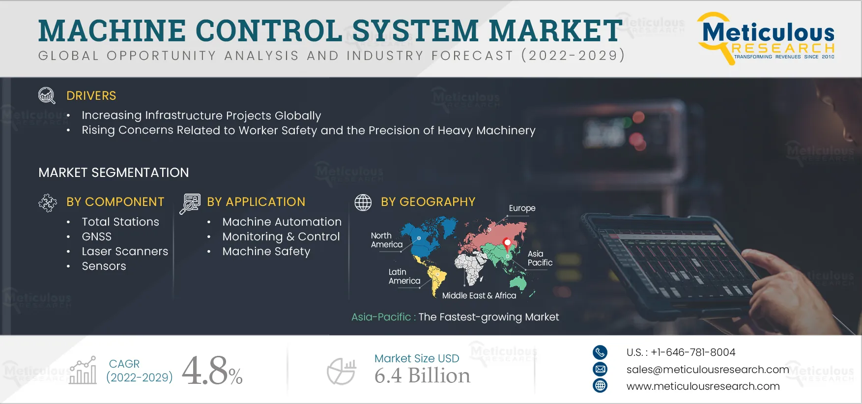 Machine Control Systems Market