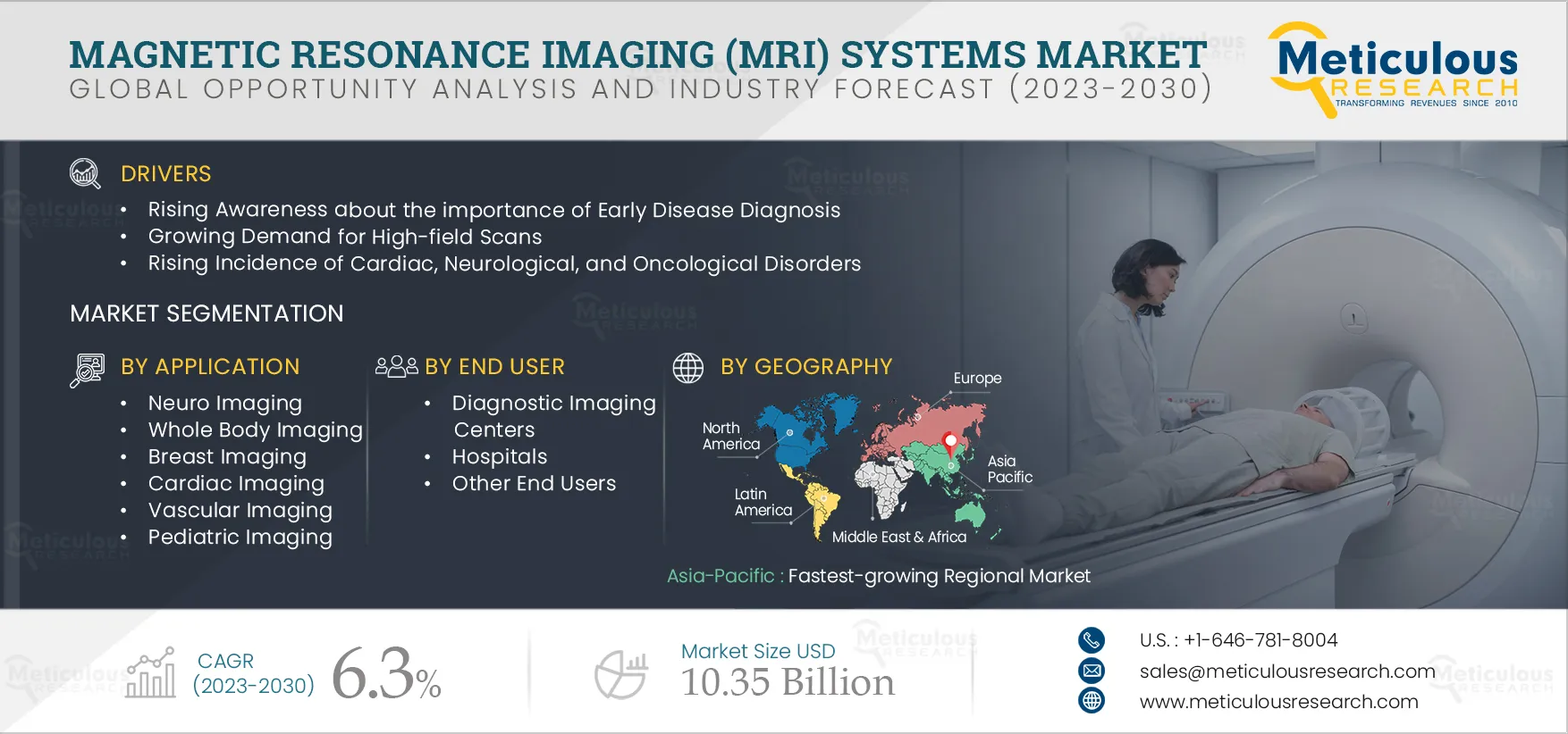 Magnetic Resonance Imaging (MRI) Systems Market