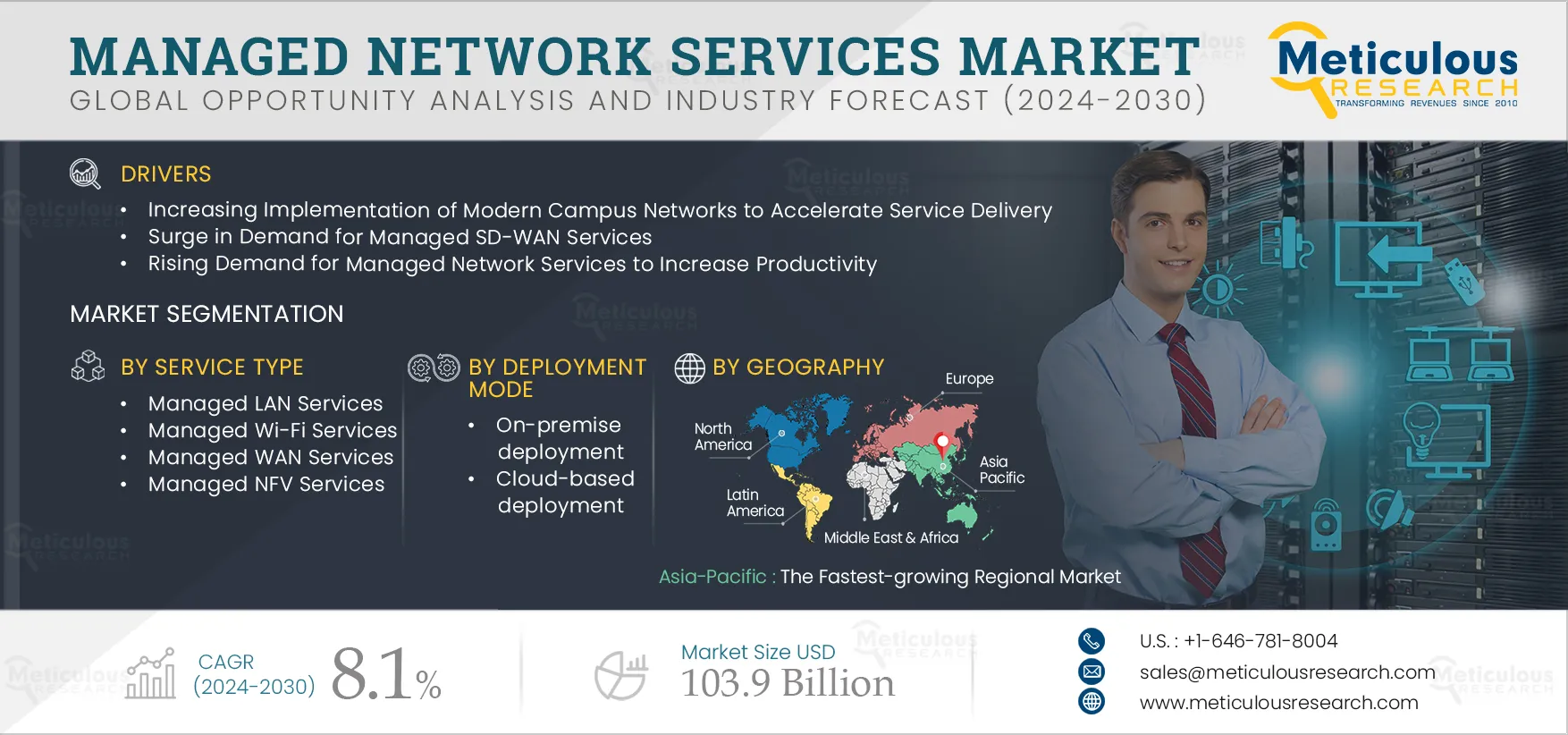 Managed Network Services Market