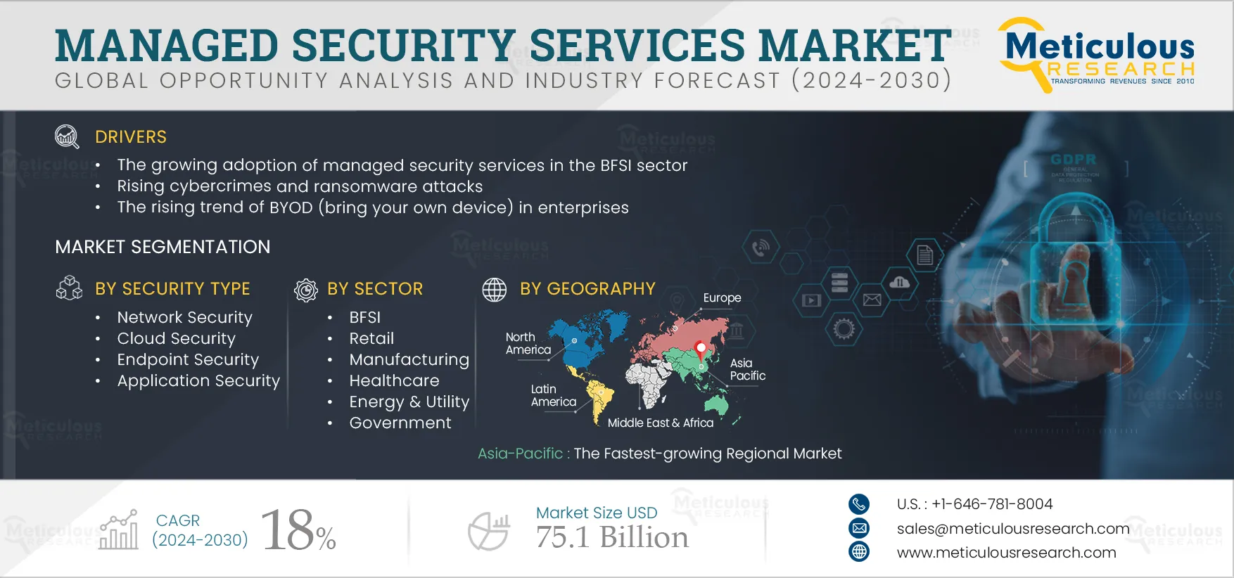 Managed Security Services Market 