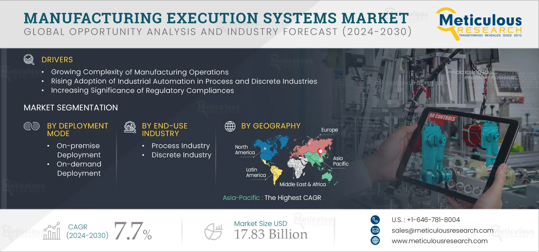 Manufacturing Execution Systems Market