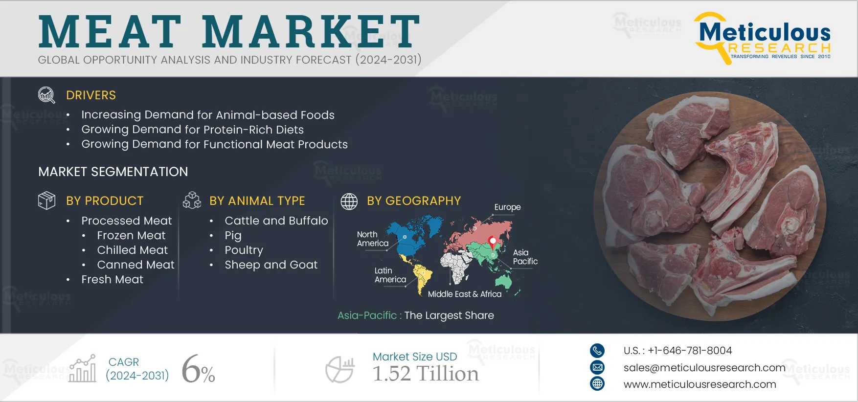 Meat and Poultry Processing Equipment Market Size, Share, Growth, Trends,  Industry Analysis Forecast 2027